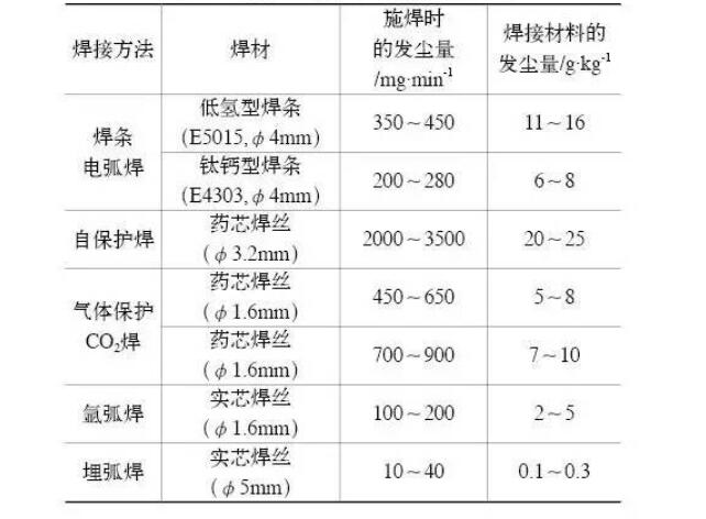 煙塵量——焊接榴莲视频黄色片
